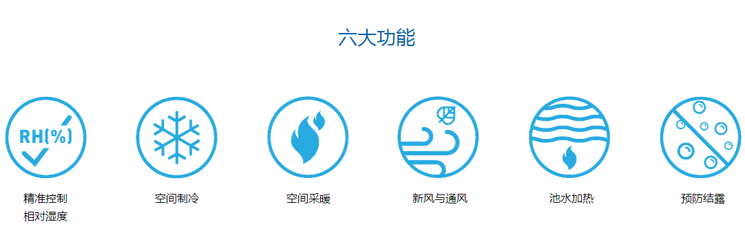 游泳池專用除濕機，游泳池除濕機廠家，游泳池專用除濕機作用