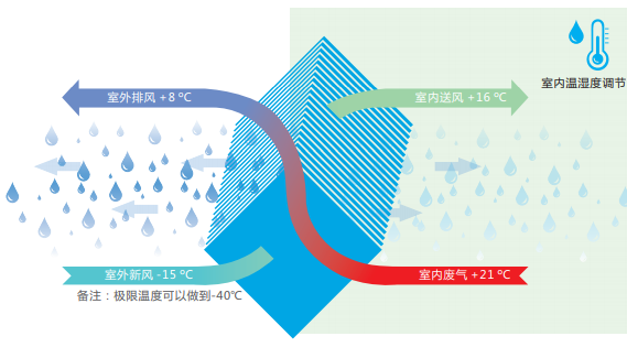 冷熱水機 